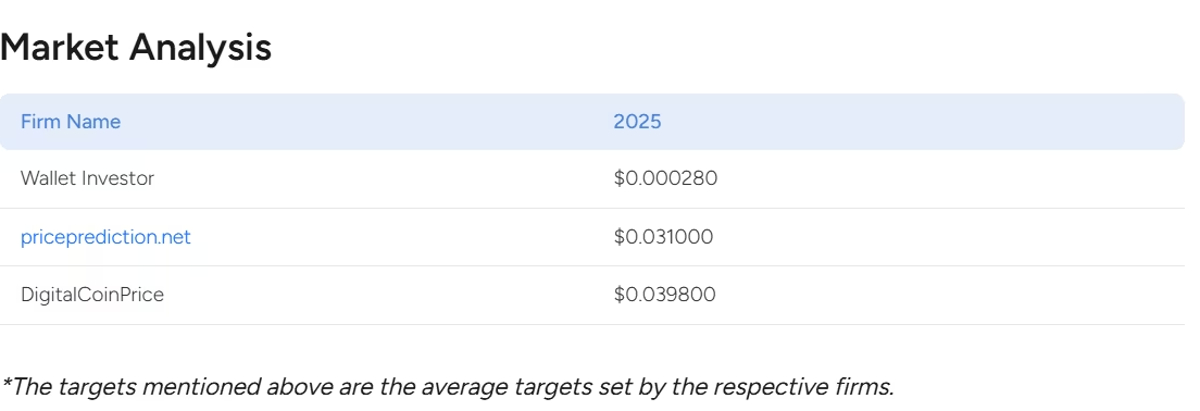 Harmony Price Prediction: Can ONE Reach <img.10 by 2025-2030