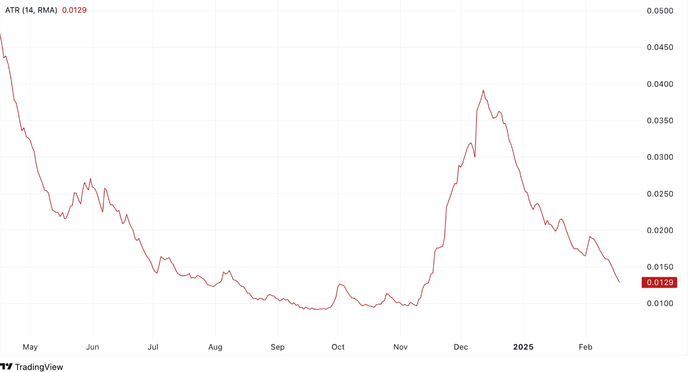 Enjin Coin Price Prediction 2025: Slow ENJ Recovery Likely