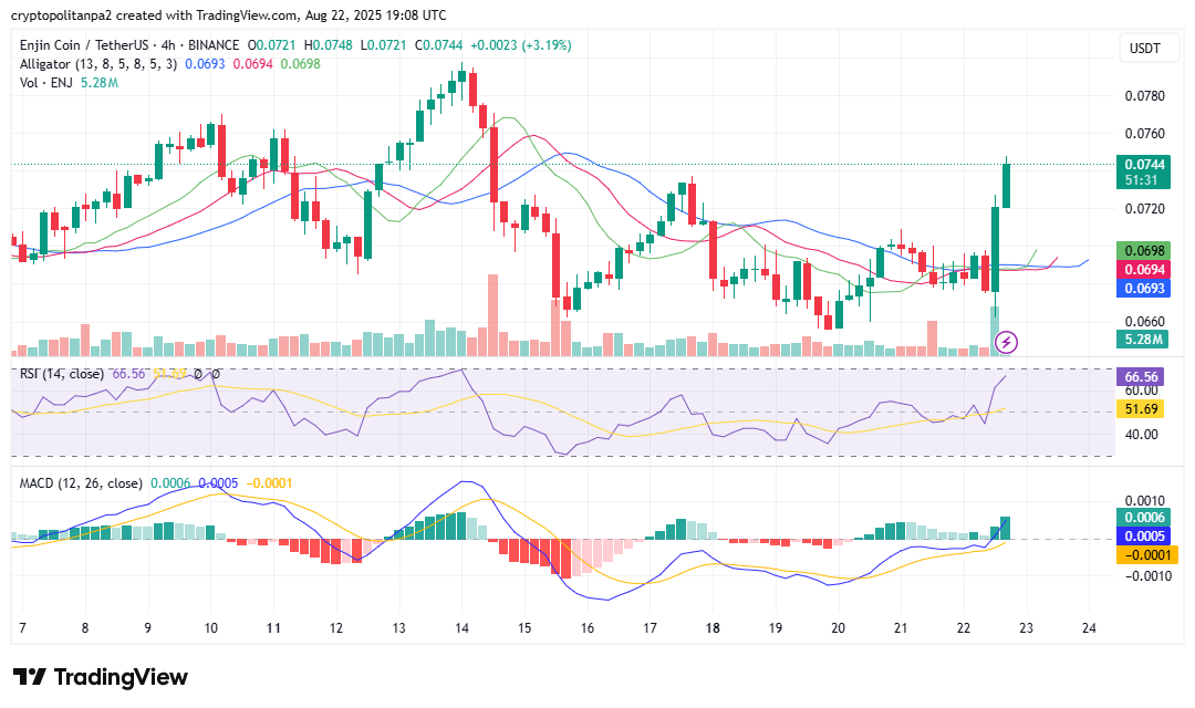 Enjin Coin price prediction 2025-2031: Can ENJ price reach ?