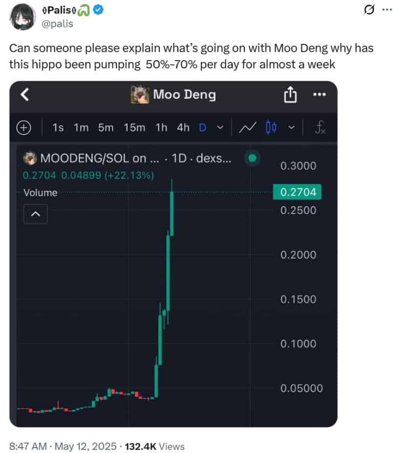 Moo Deng Price Prediction: Solana Meme Coin MOODENG Surges 110% in 24 Hours—Is <img.05 the Next Stop?