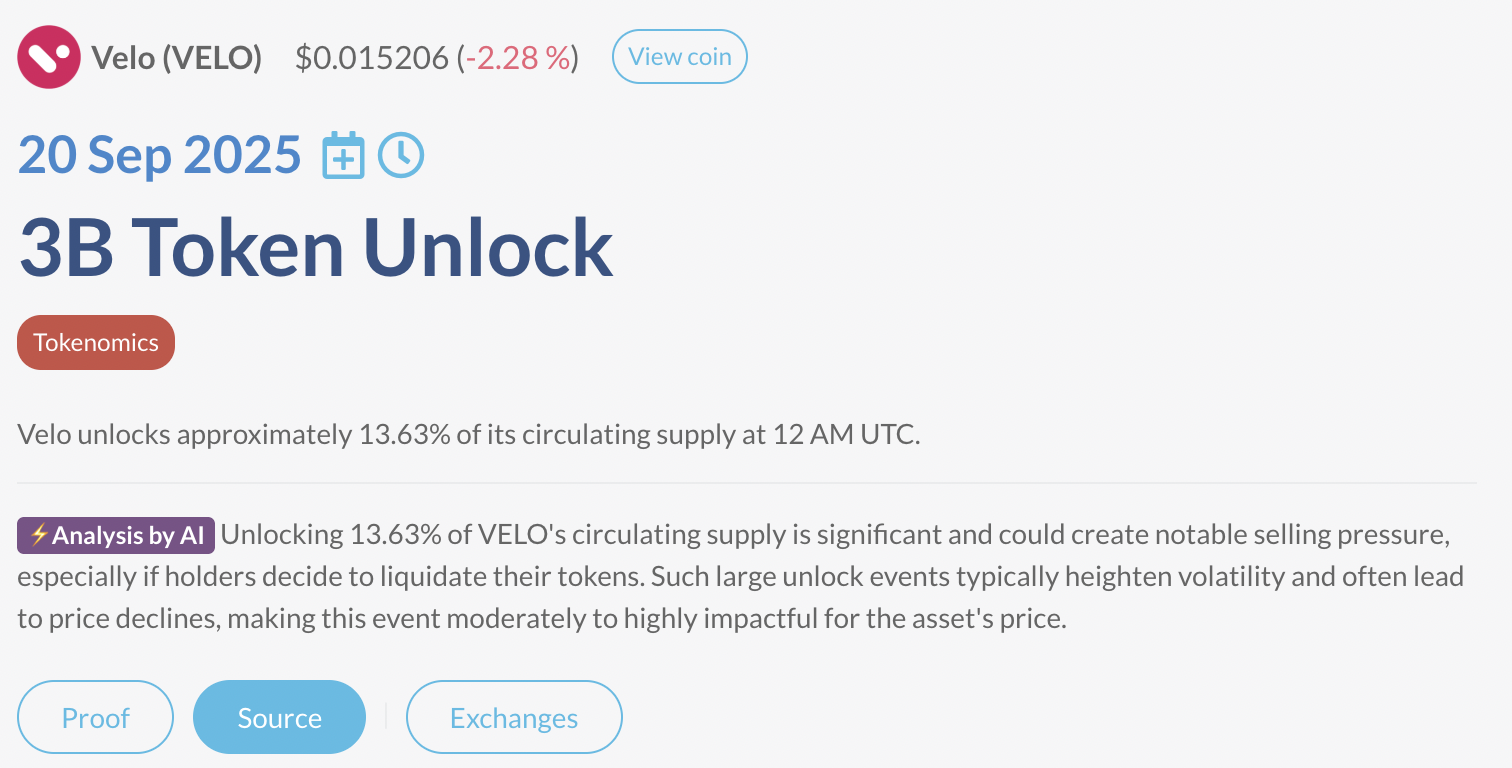 VELO Crypto Will Unlock $42M Tomorrow – VELO Price Prediction