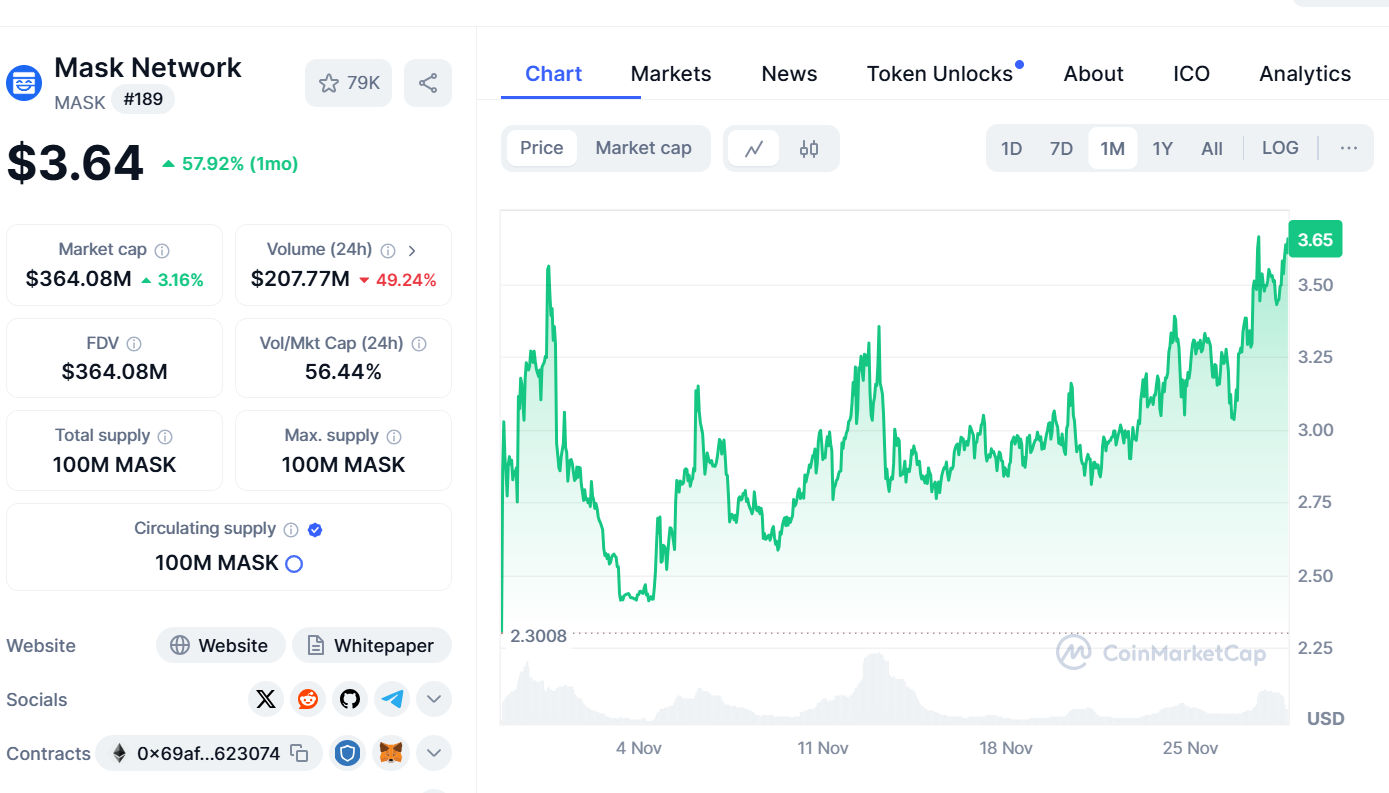 Mask Network (MASK) PRICE PREDICTION: Will MASK Surge Past the $34 Mark by 2030?