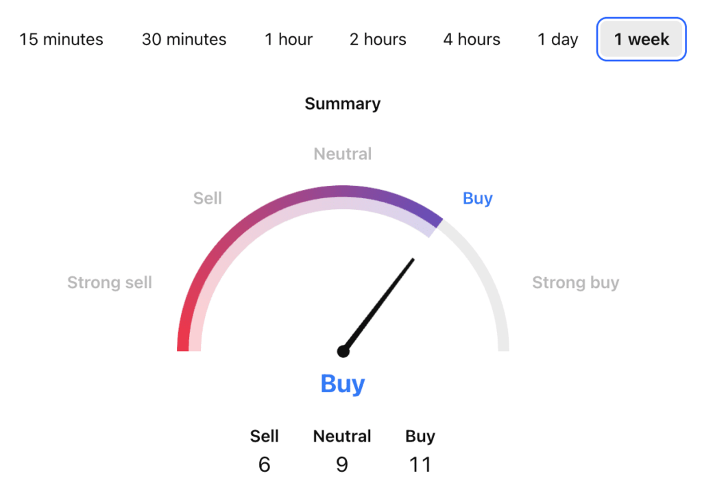 Pundi X Price Prediction: Can PUNDIX Crypto Hit ?