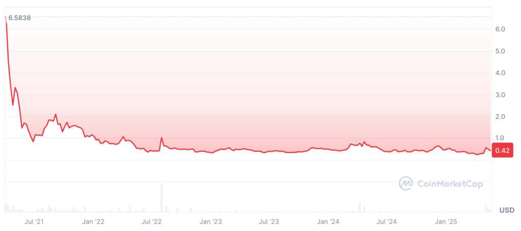 Pundi X Price Prediction: Can PUNDIX Crypto Hit ?