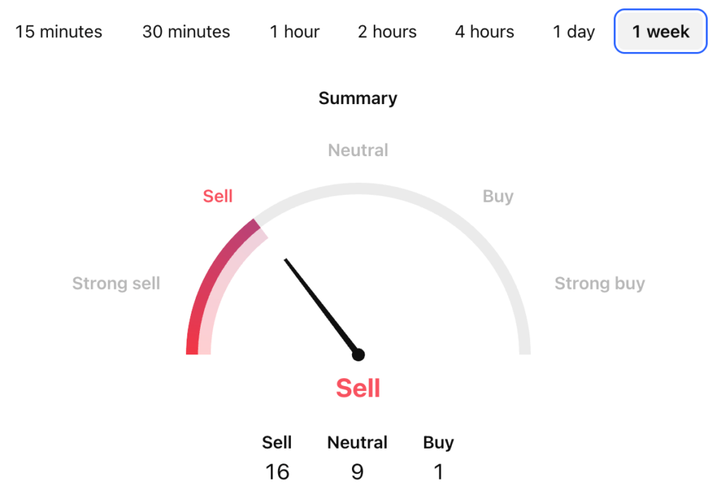 Mask Network Price Prediction: Is MASK Crypto a Good Investment?