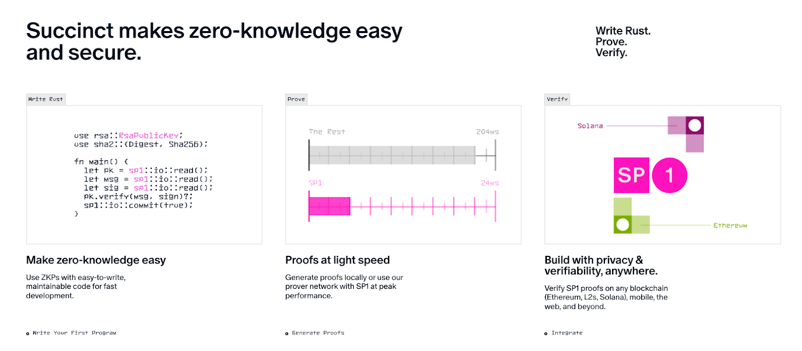 Succinct (PROVE) Price Prediction: Shaping the Future of Trustless Blockchain Verification