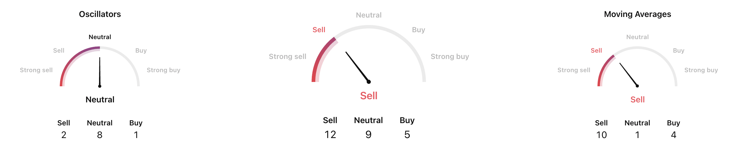 VELO Crypto Will Unlock M Tomorrow – VELO Price Prediction