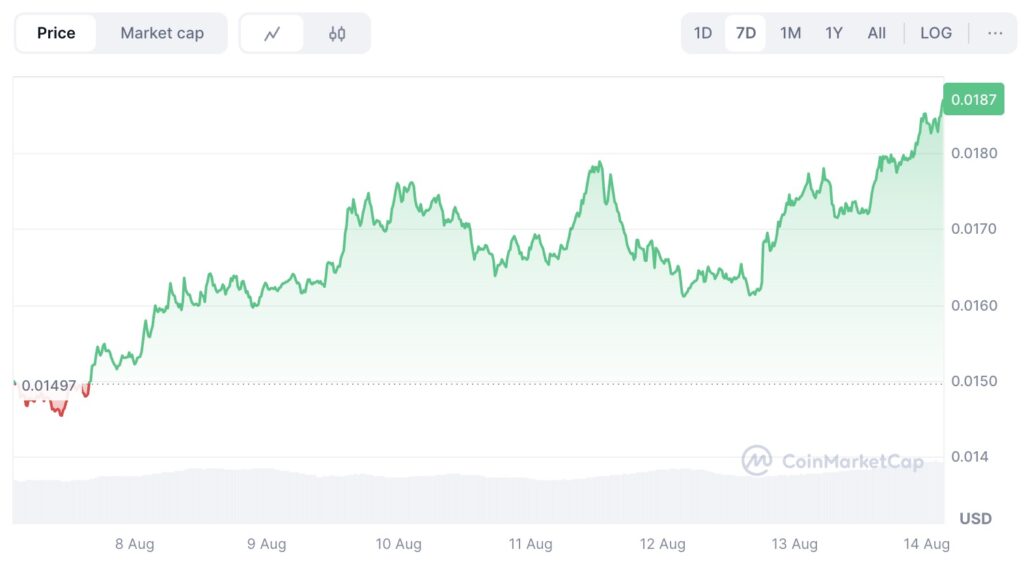 Velo Protocol – Bridging Traditional Finance And DeFi For Global Payments