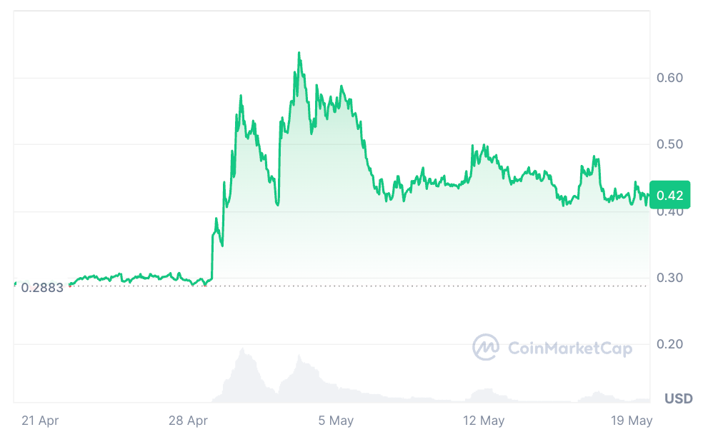 Pundi X Price Prediction: Can PUNDIX Crypto Hit ?