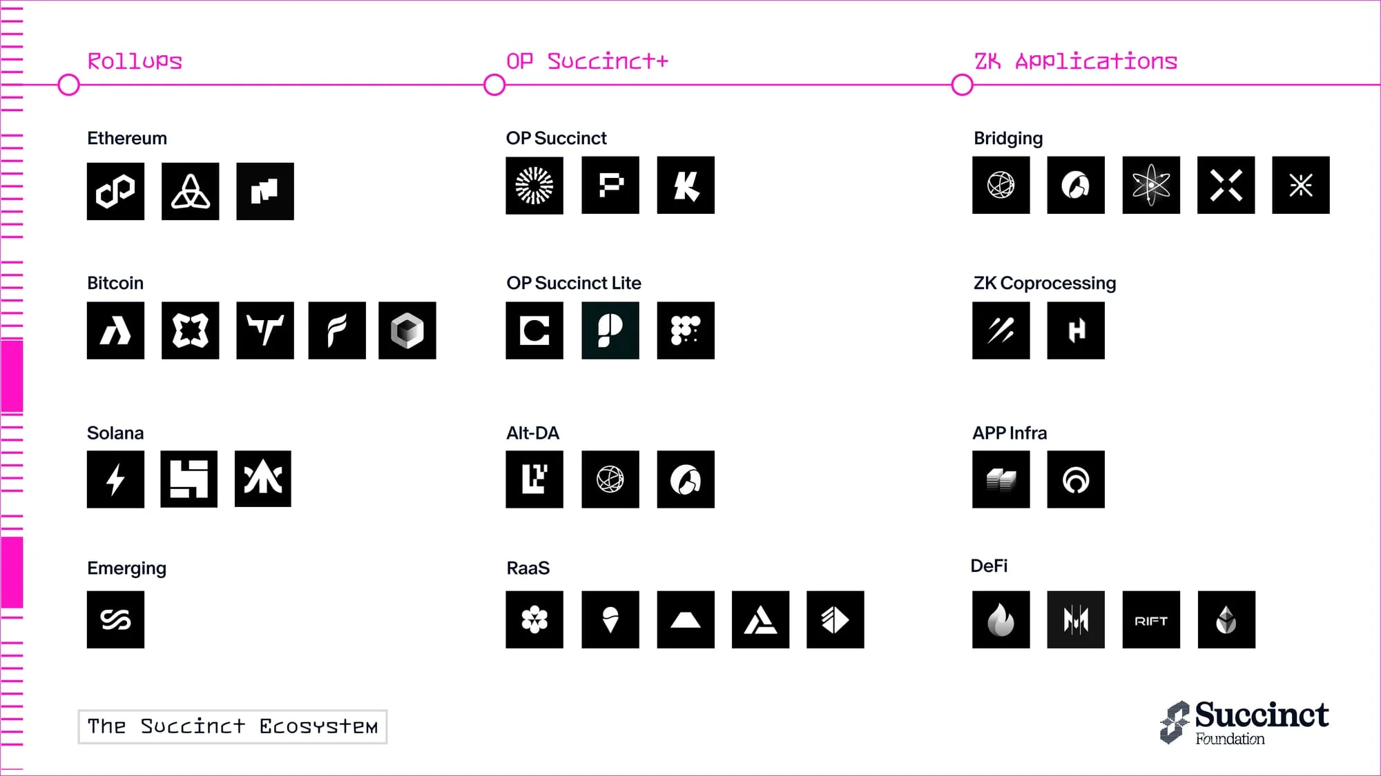 Succinct (PROVE) Price Hits .5 After Successful Mainnet Launch