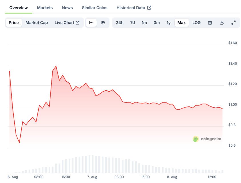 Succinct (PROVE) Price Prediction: Shaping the Future of Trustless Blockchain Verification