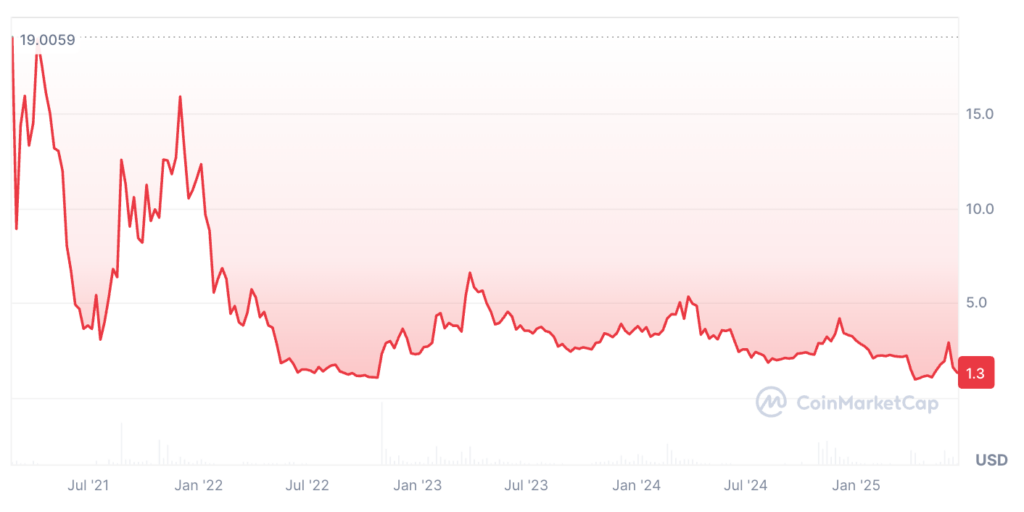 Mask Network Price Prediction: Is MASK Crypto a Good Investment?
