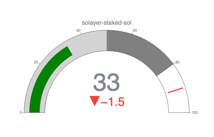 Solayer Price Prediction 2025: New All-Time Highs Could Be Imminent