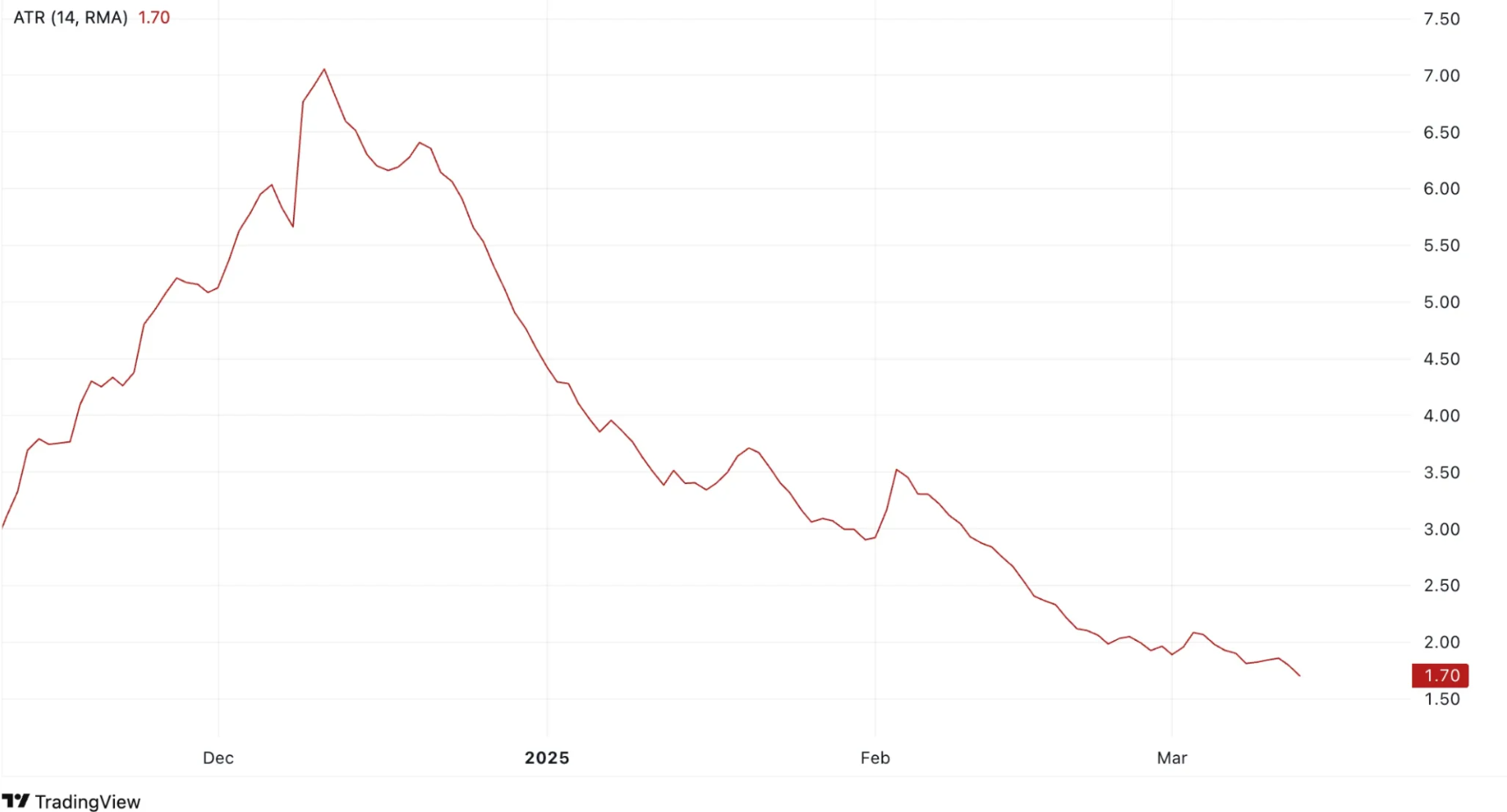 Illuvium Price Prediction 2025: Recovery From All-Time Low Possible