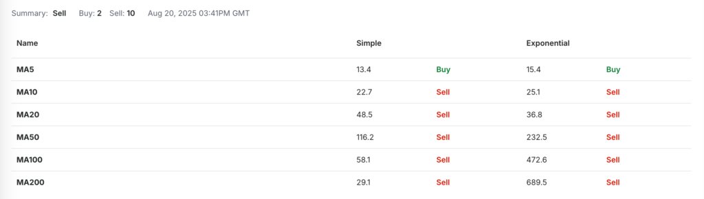 Illuvium price prediction: What is ILV?