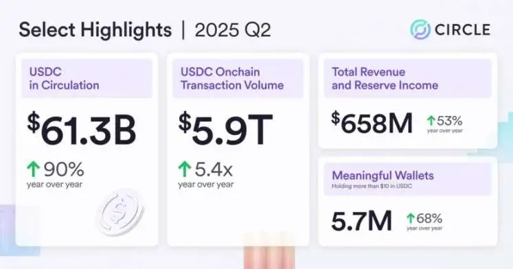 Circle Stock: Can This Crypto Pioneer 10x Again? A Deep Dive Into CRCL’s Outlook & Price Circle Stock: Can This Crypto Pioneer 10x Again? A Deep Dive Into CRCL’s Outlook & Price