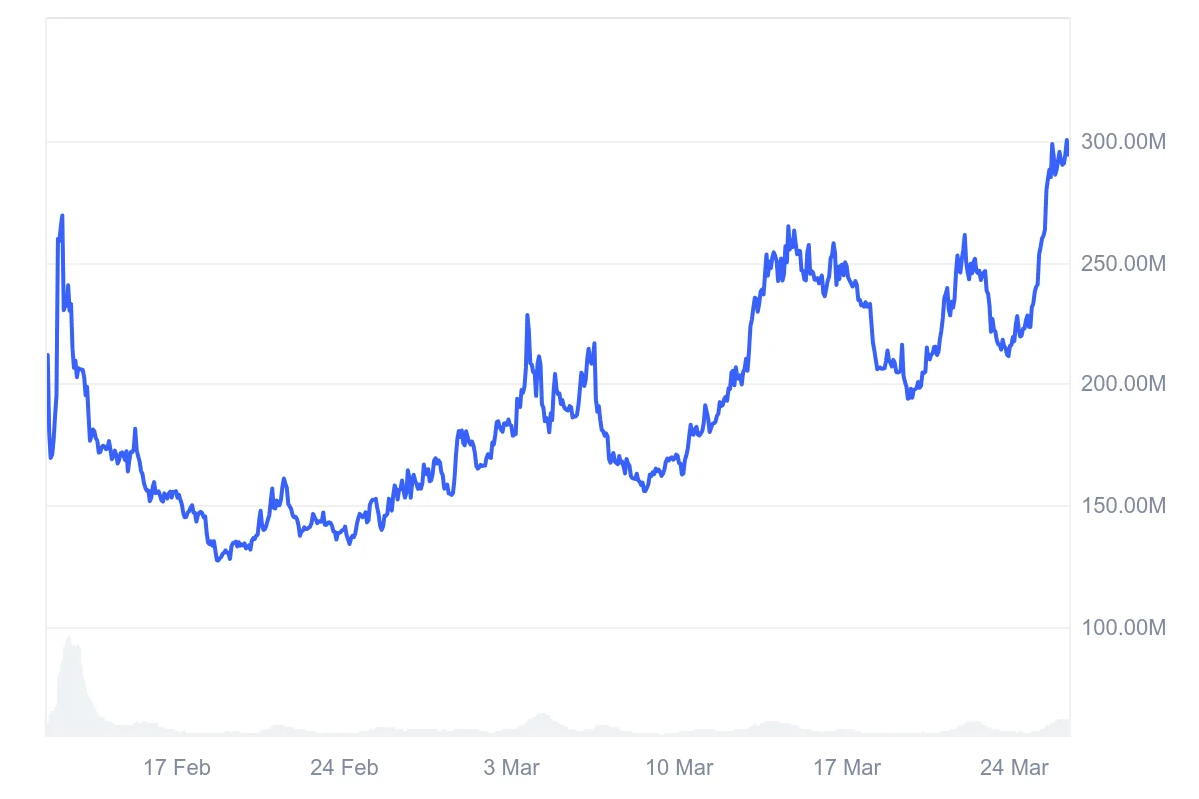 Solayer Price Prediction 2025: New All-Time Highs Could Be Imminent