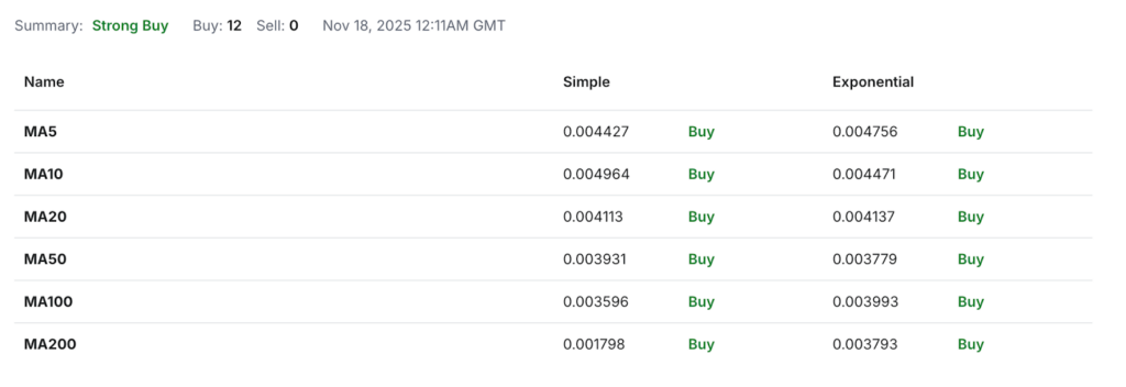 Telcoin Price Prediction: Will TEL Coin Reach ?