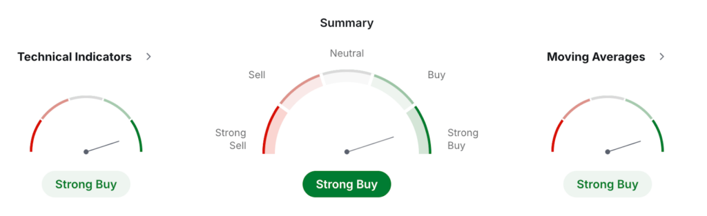 Telcoin Price Prediction: Will TEL Coin Reach ?