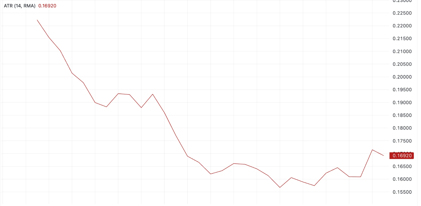 Solayer Price Prediction 2025: New All-Time Highs Could Be Imminent