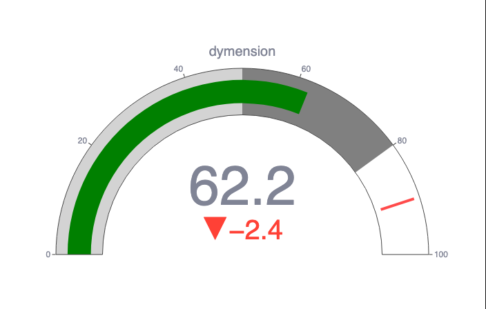 Dymension Price Prediction 2025: DYM Ready to Soar After Hitting Rock Bottom
