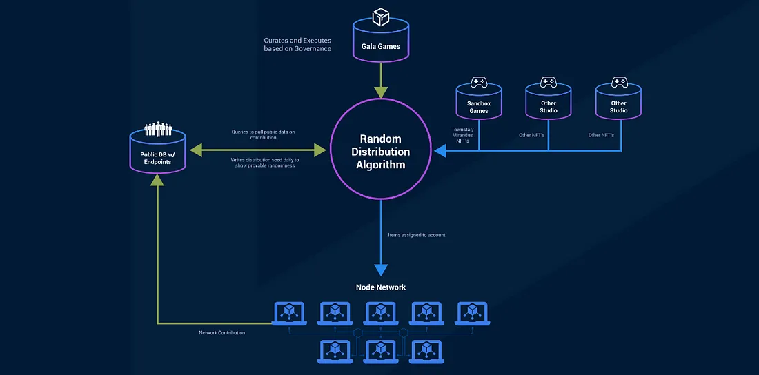 Gala Price Prediction 2025-35: Will It Hit $25 by 2035?