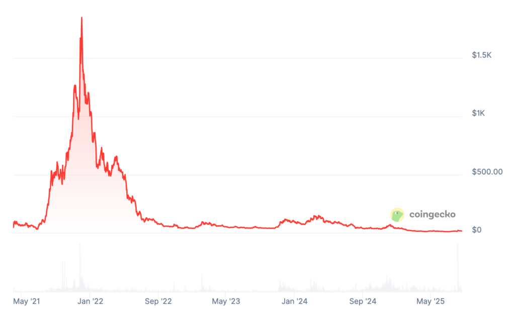 Illuvium price prediction: What is ILV?