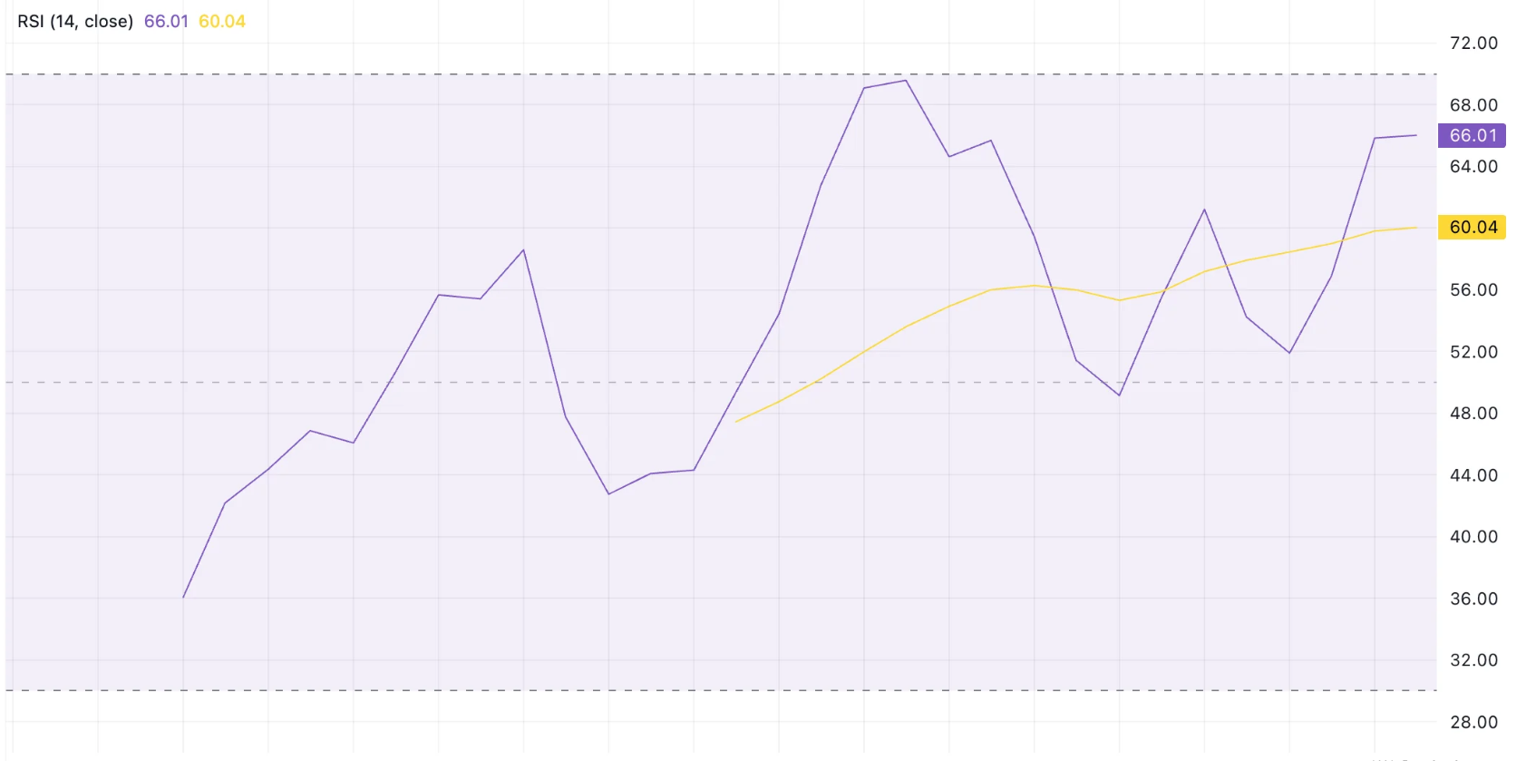 Solayer Price Prediction 2025: New All-Time Highs Could Be Imminent