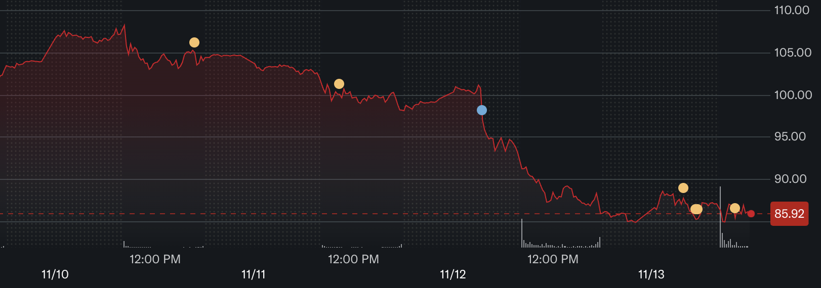 Massive Crash in Circle Stock (CRCL): A Turning Point for the Stablecoin Giant? Massive Crash in Circle Stock (CRCL): A Turning Point for the Stablecoin Giant?