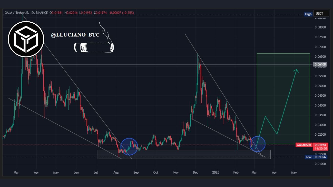 Gala Price Prediction 2025-35: Will It Hit  by 2035?