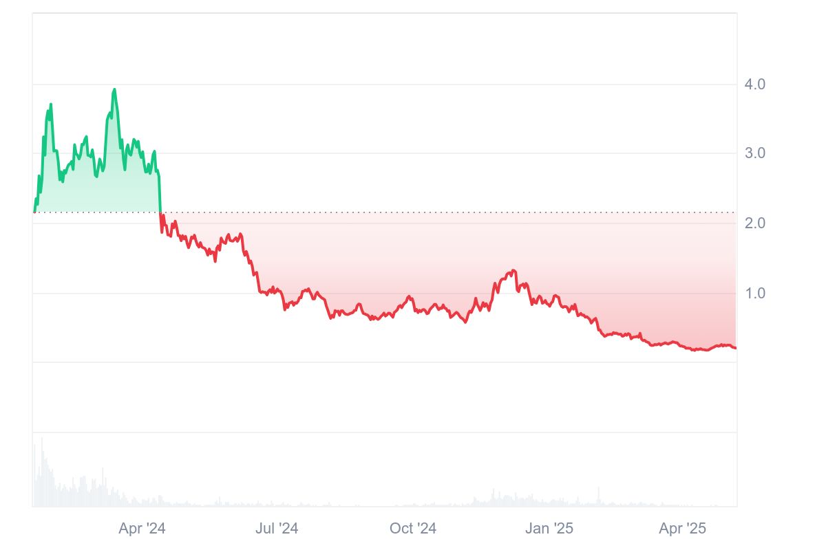MANTA price prediction 2025-2031: Will Manta Network survive or crash?