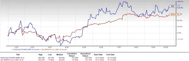 NuScale Power vs. GE Vernova: Which Nuclear Energy Stock Has an Edge?