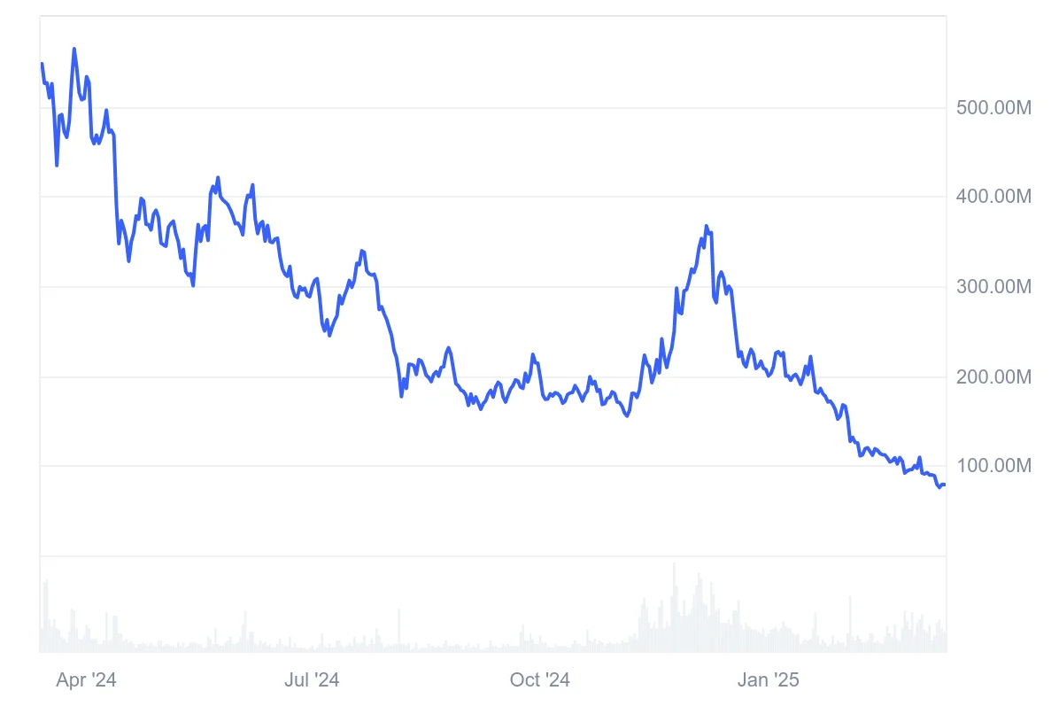 Illuvium Price Prediction 2025: Recovery From All-Time Low Possible