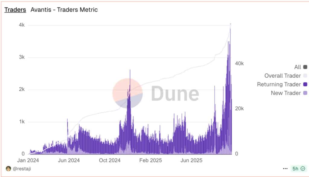 Avantis Crypto Is Going For Hyperliquid Style Recovery? AVNT Price Prediction