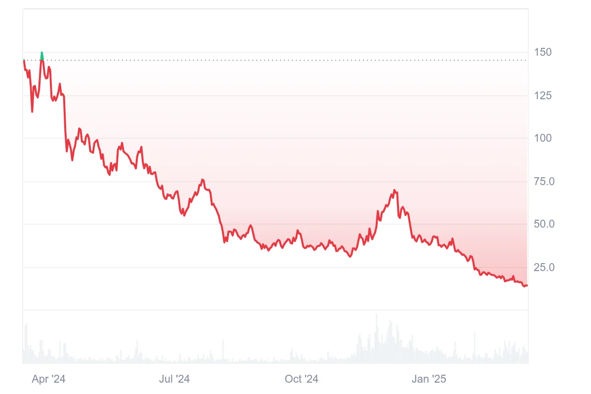 Illuvium Price Prediction 2025: Recovery From All-Time Low Possible