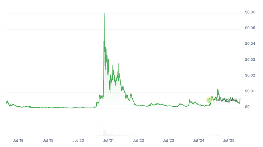 Telcoin Price Prediction: Will TEL Coin Reach ?