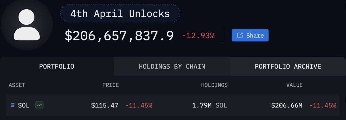 MANTA price prediction 2025-2031: Will Manta Network survive or crash?