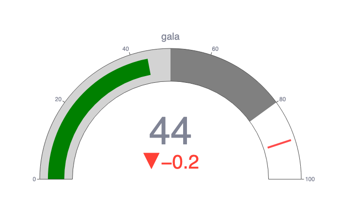 GALA Price Prediction 2025: Ready to Survive the GameFi Slump