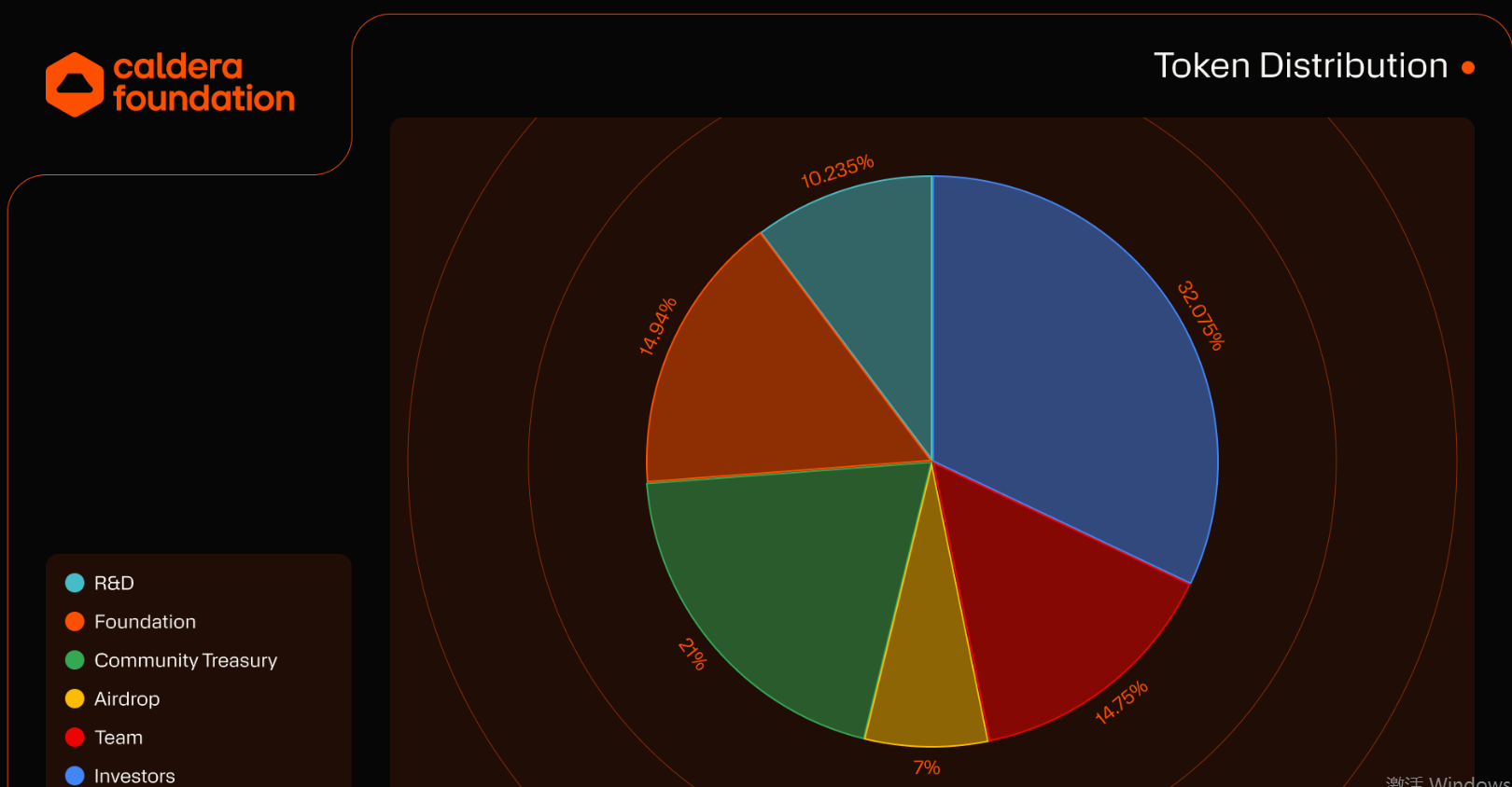 Caldera (ERA): Building the Internet of Blockchains with Custom Rollups