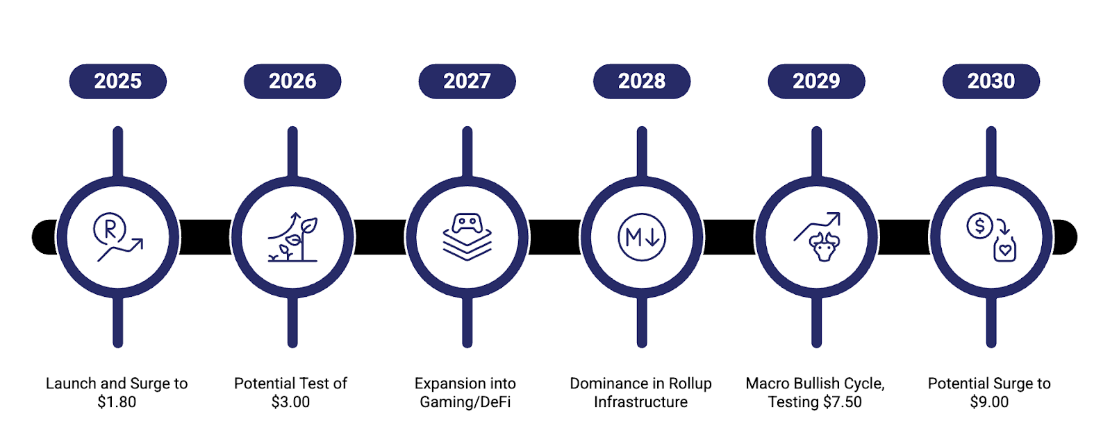 Caldera (ERA) Price Prediction 2025, 2026, 2027-2030 Caldera (ERA) Price Prediction 2025, 2026, 2027-2030
