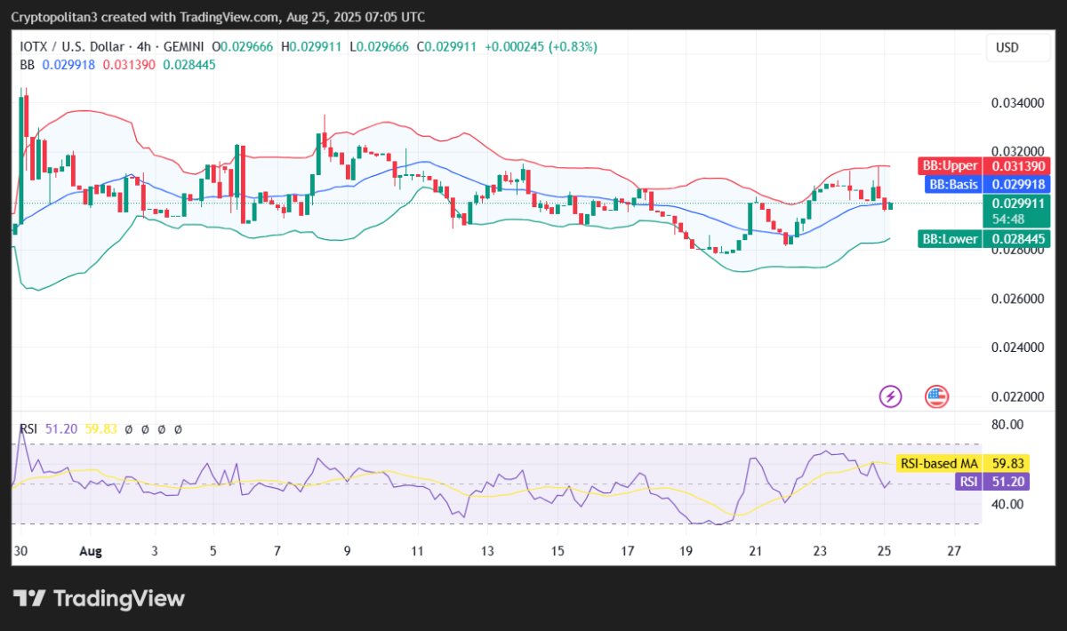IOTX price prediction 2025-2031: How high can the crypto go? IOTX price prediction 2025-2031: How high can the crypto go?