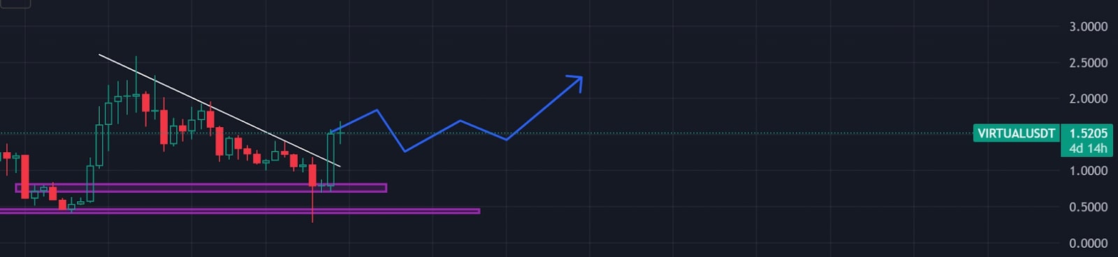 Virtual Protocol (VIRTUAL) Price Prediction 2025, 2026 to 2030 Virtual Protocol (VIRTUAL) Price Prediction 2025, 2026 to 2030