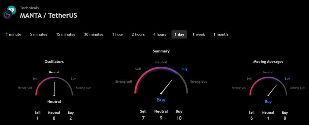 Manta Network (MANTA) Price Prediction 2025, 2026-2030 Manta Network (MANTA) Price Prediction 2025, 2026-2030