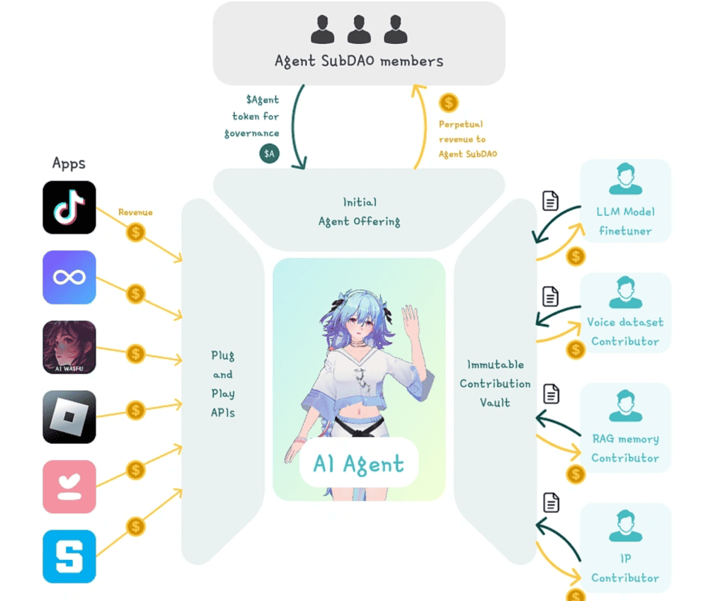 Virtuals Protocol ($VIRTUAL) Price Prediction 2025, 2026-2030 Virtuals Protocol ($VIRTUAL) Price Prediction 2025, 2026-2030
