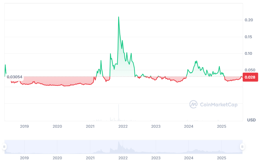 IOTX price prediction 2025-2031: How high can the crypto go? IOTX price prediction 2025-2031: How high can the crypto go?