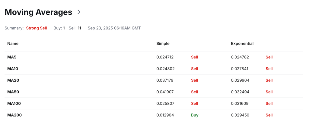 IoTeX Price Prediction: Is IOTX a Good Investment? IoTeX Price Prediction: Is IOTX a Good Investment?