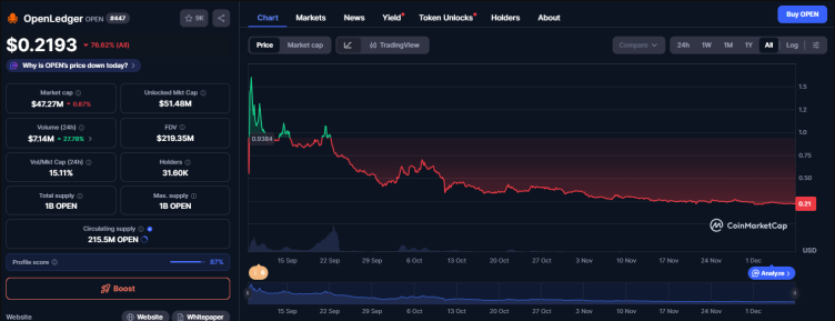 OpenLedger Token Setup Signals Potential Breakout Amid AI Blockchain Momentum OpenLedger Token Setup Signals Potential Breakout Amid AI Blockchain Momentum