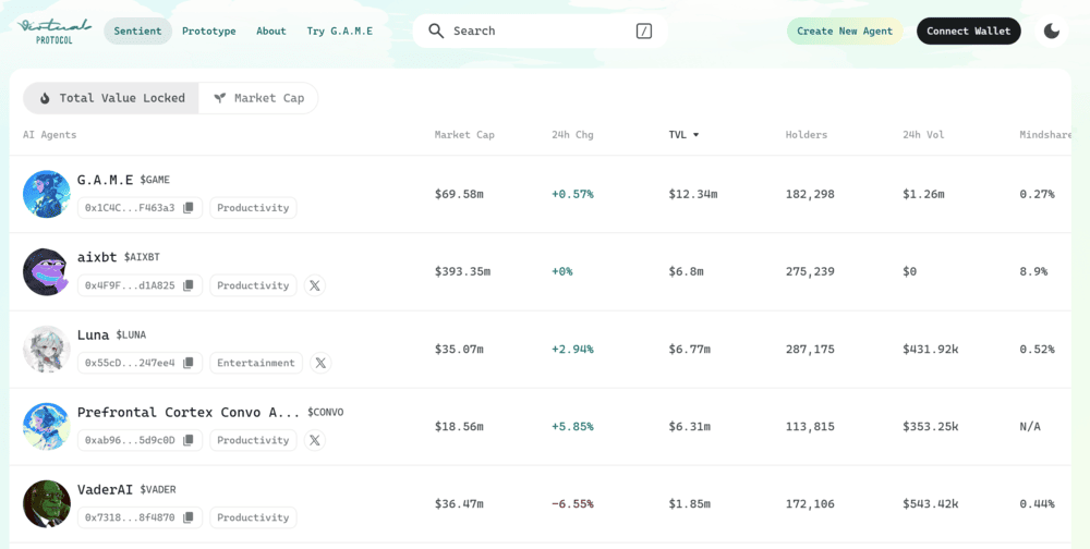 Virtuals Protocol ($VIRTUAL) Price Prediction 2025, 2026-2030 Virtuals Protocol ($VIRTUAL) Price Prediction 2025, 2026-2030