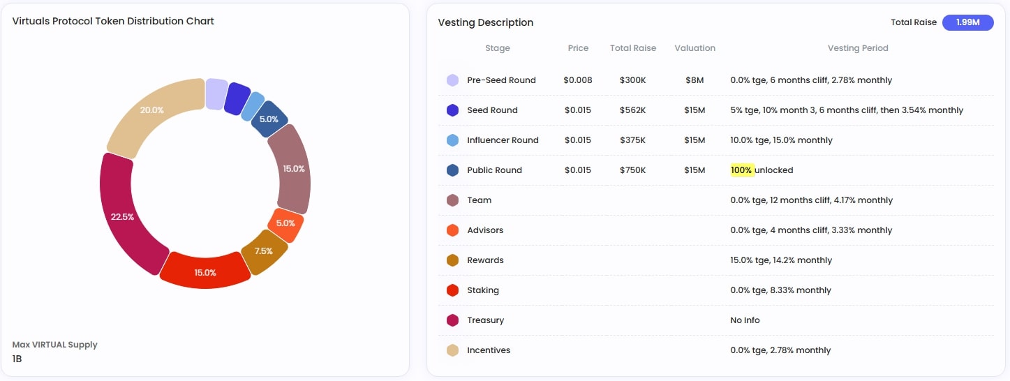 Virtual Protocol (VIRTUAL) Price Prediction 2025, 2026 to 2030 Virtual Protocol (VIRTUAL) Price Prediction 2025, 2026 to 2030