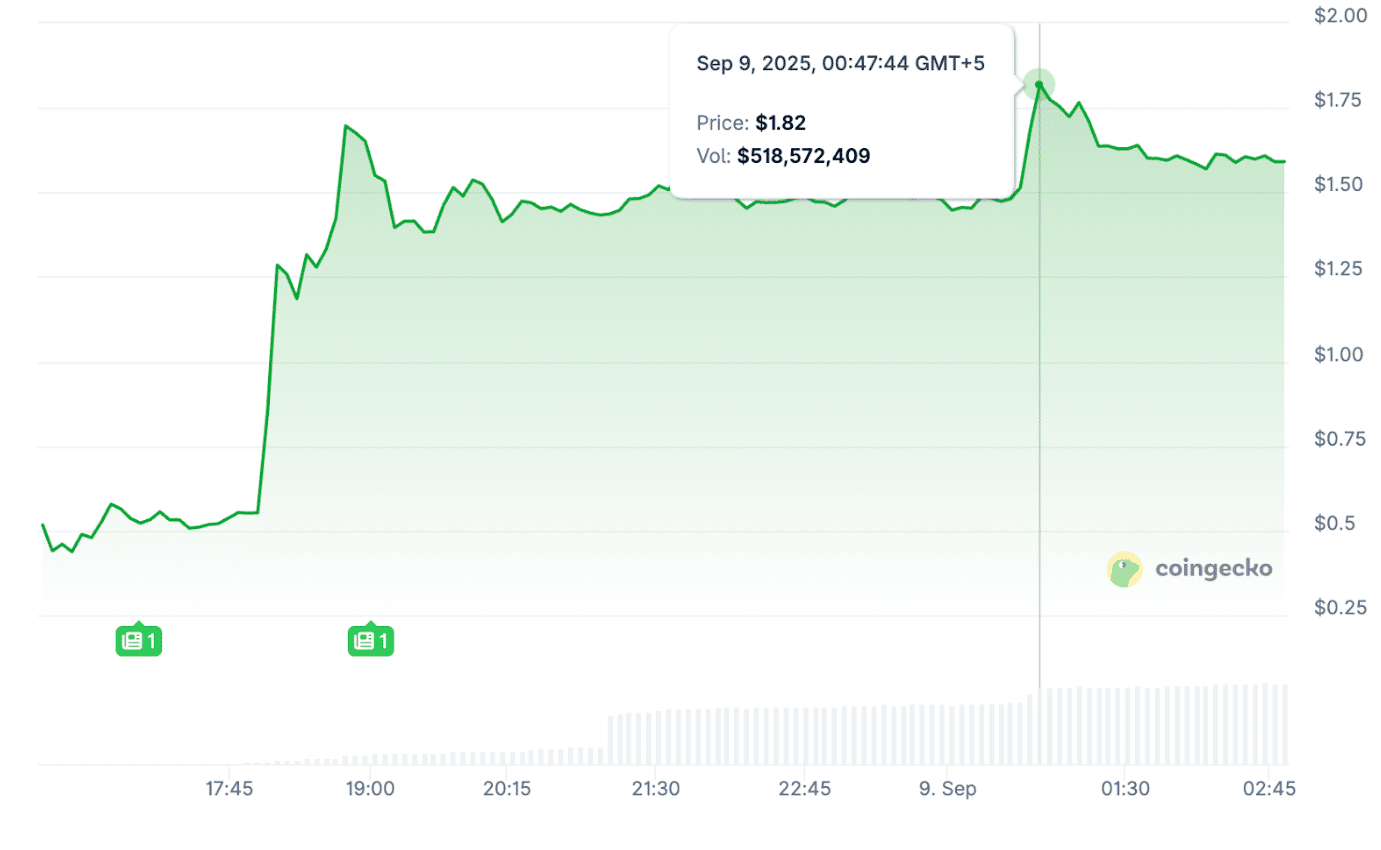 What is OPEN Crypto? Open Ledger Price Just Erupted +200% – Here’s Why